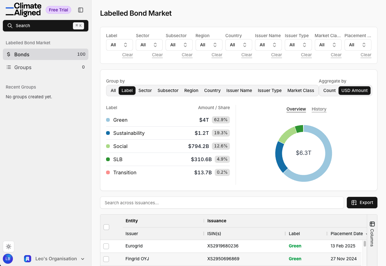 Overview of the bond platform showing aggregation